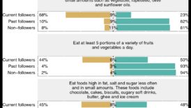 אקט האיזון: יסודות הפחמימות לרווחה אופטימלית