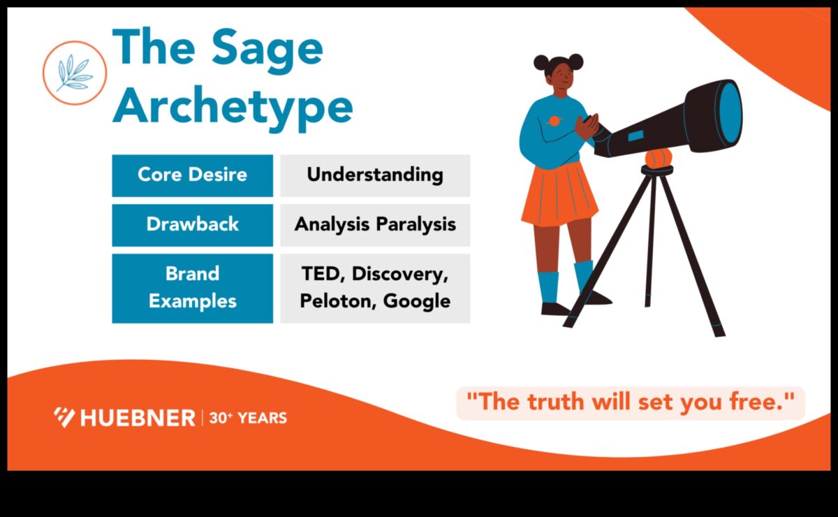 חכמי ניתוח: תובנות ממנהיגים שסללו את הדרך בתובנה