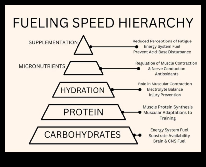 ספרינט סמארט: טיפים מהירים לתזונת ספורט במהירות גבוהה