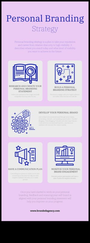 פרסום מודע: אסטרטגיות למיתוג אישי מתחשב