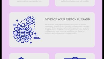 פרסום מודע: אסטרטגיות למיתוג אישי מתחשב