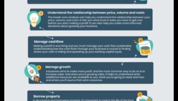 קוד ניהול העסק: פענוח הצלחה בעסקים מודרניים