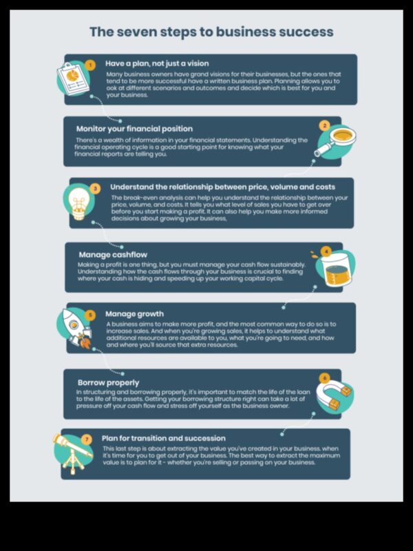 קוד ניהול העסק: פענוח הצלחה בעסקים מודרניים