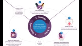 רצפי אבטחה: ניווט בנתיבים של מסעות פרסום דיגיטליים מוצלחים