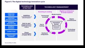 חדשנות משוחררת: כוחן של יוזמות עסקיות אסטרטגיות