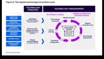 חדשנות משוחררת: כוחן של יוזמות עסקיות אסטרטגיות