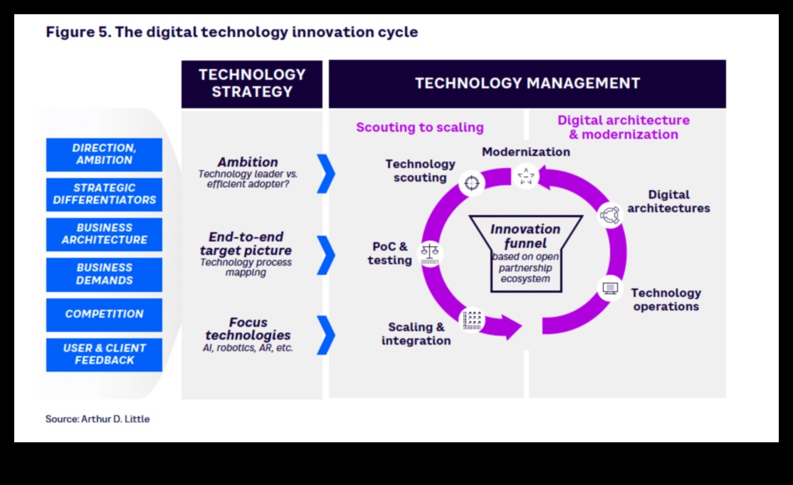 שחרור חדשנות באמצעות יוזמות עסקיות אסטרטגיות 1 חדשנות משוחררת: כוחן של יוזמות עסקיות אסטרטגיות